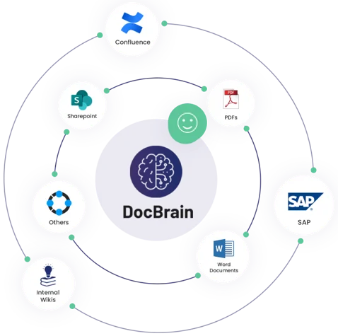 DocBrain